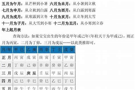 如何算八字五行|八字测算